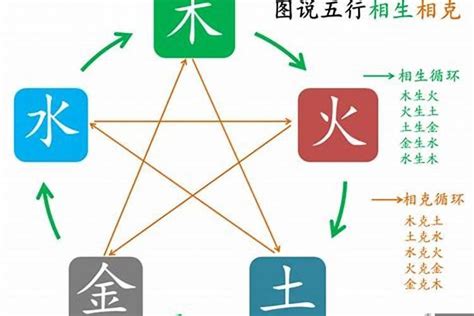 五行意思|五行